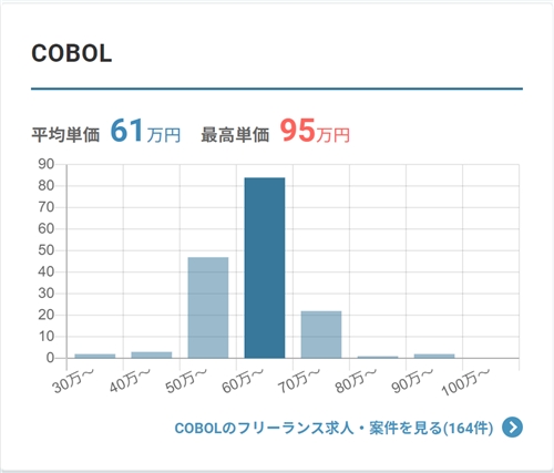 COBOLの平均単価